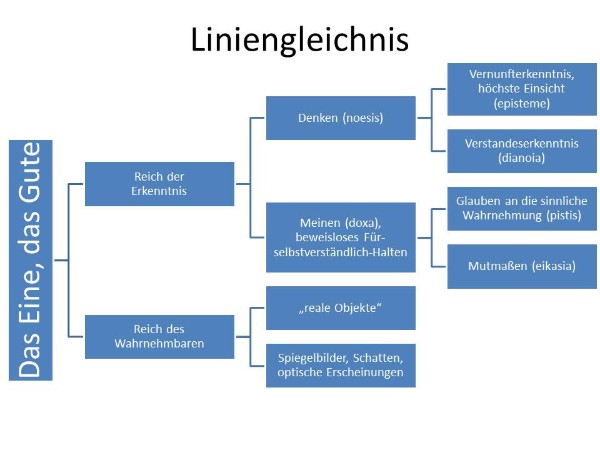 Liniengleichnis von Dr. Hans G. Müsse